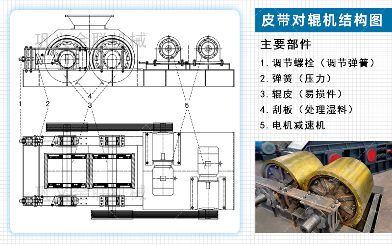 對輥制砂機設備工作原理介紹-附動態圖及結構圖片 對輥制砂機設備工作原理介紹-附動態圖及結構圖片