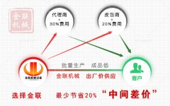 河南地區的對輥破碎機的價格受那些因素的影響？