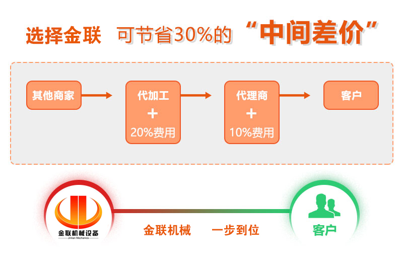 對輥破碎機(jī)價(jià)格